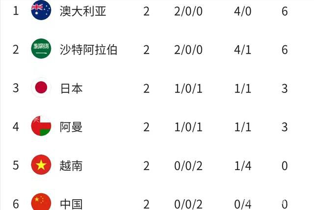 目前勒沃库森在德甲、欧联杯和德国杯三线并进：联赛先赛一场领先拜仁4分；欧联杯5战全胜锁定小组头名；德国杯已经晋级8强。